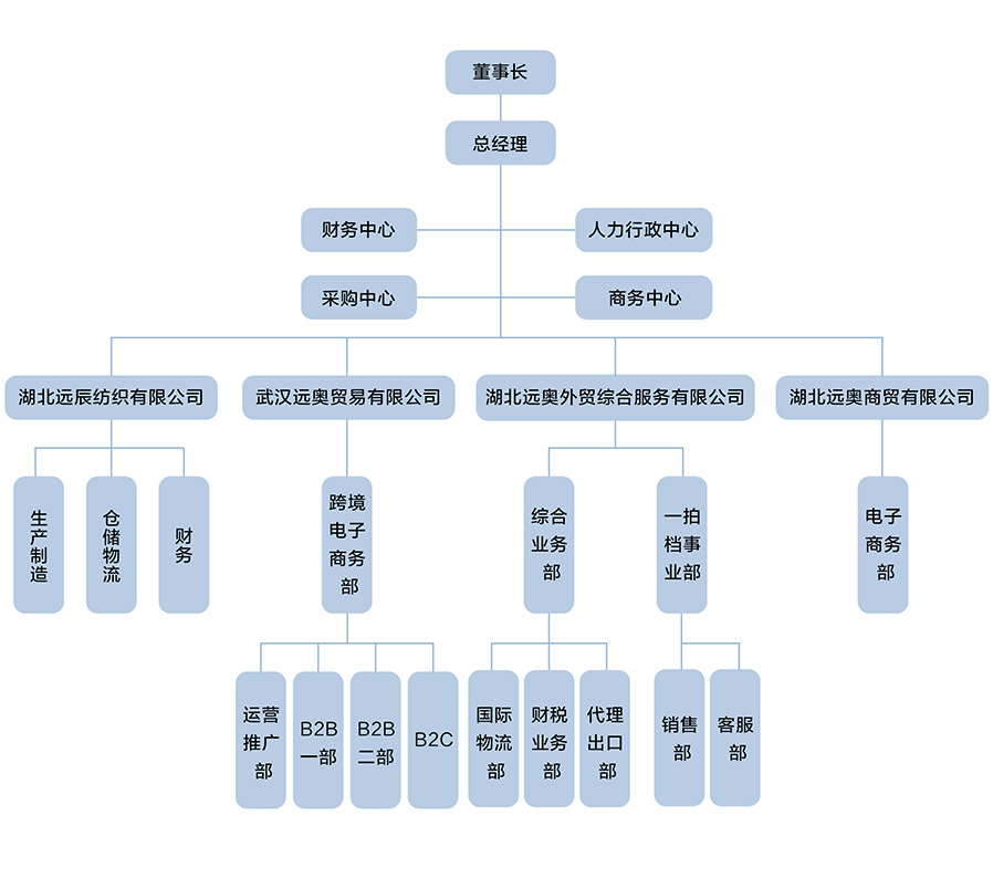 組織架構(gòu)新.jpg