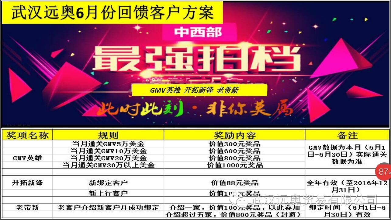 繽紛六月，好禮送不停