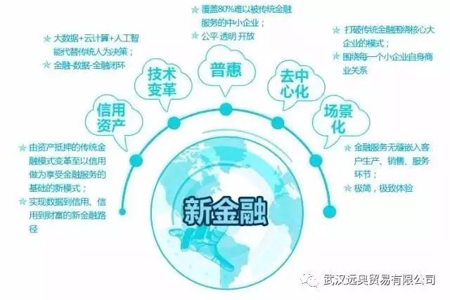 新外貿(mào).新金融，撬動中國外貿(mào)的利器