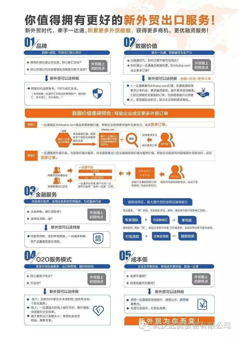 你值得擁有更好的新外貿(mào)出口服務(wù)！